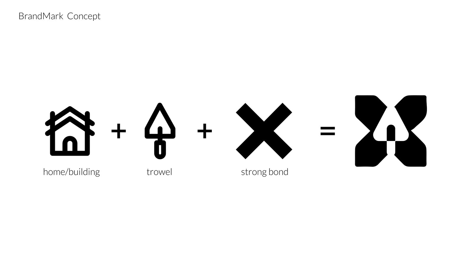 EMIP BrandMark Equation